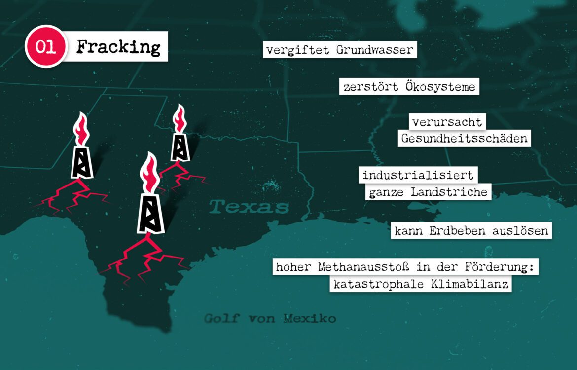Bildliche Beschreibung der Schäden durch Fracking zu Beginn der Lieferkette zB. Erdbeben, Umweltverschmutzungen etc.