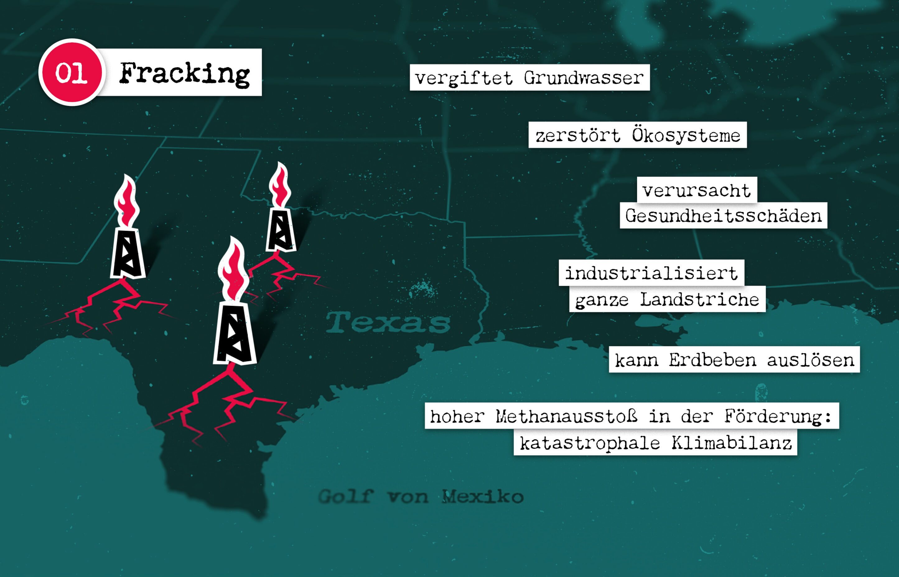 Bildliche Beschreibung der Schäden durch Fracking zu Beginn der Lieferkette zB. Erdbeben, Umweltverschmutzungen etc.