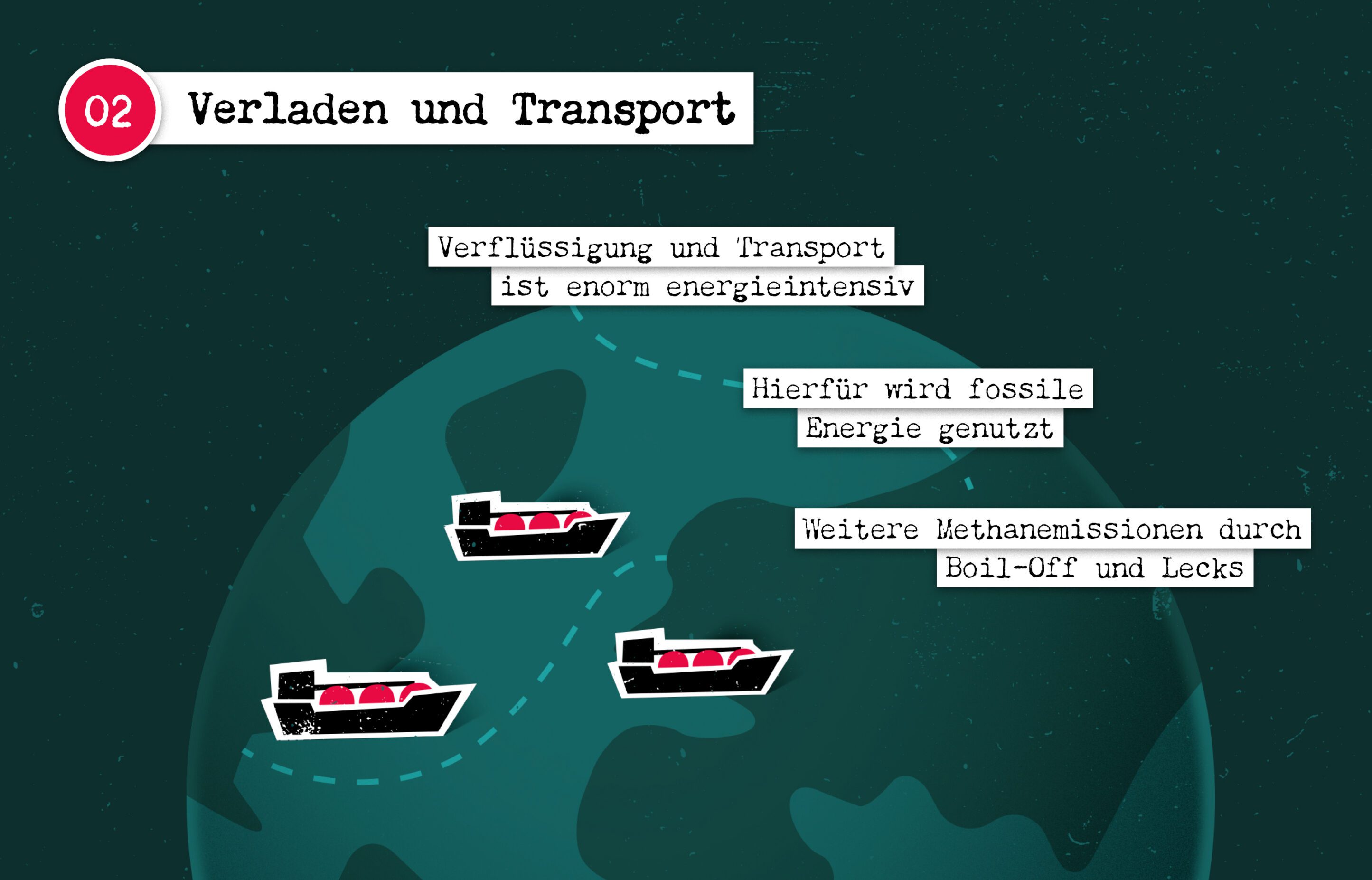 Bildliche Beschreibung der Schäden durch Fracking beim Verladen, da zumeist fossile Brennstoffe für energieintensive Prozesse benutzt werden.